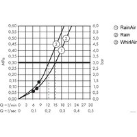 Hansgrohe Raindance Select S 120 27648400 (белый/хром) Image #9
