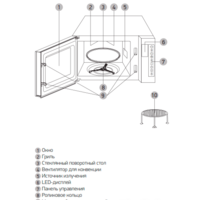 BBK 23MWC-881T/B-M Image #4