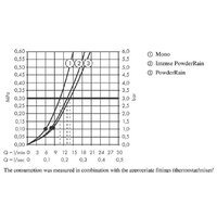 Hansgrohe Rainfinity 130 3jet 26851700 (белый матовый) Image #3