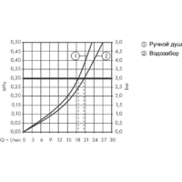 Axor Citterio 39445000 (хром) Image #3