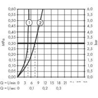 Hansgrohe Metropol 32512700 (белый матовый) Image #4