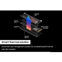 Samsung 990 Pro с радиатором 1TB MZ-V9P1T0GW Image #4