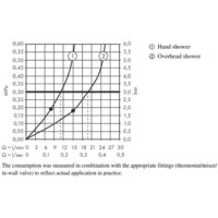 Hansgrohe Rainfinity Showerpipe 360 1jet 26842000 (хром) Image #3