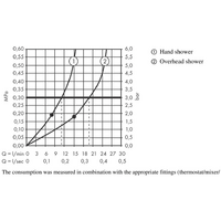 Hansgrohe Rainfinity Showerpipe 360 1jet 26842000 (хром) Image #3
