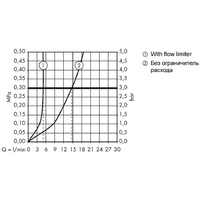 Axor Citterio M 34016000 (хром) Image #3