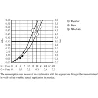 Hansgrohe Raindance Select S 120 3jet 27649000 (хром) Image #9