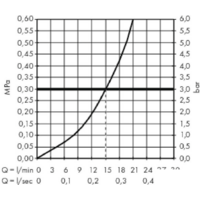 Hansgrohe ShowerTablet 350 13102400 (белый/хром) Image #3